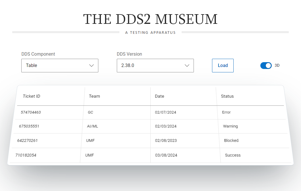 The DDS2 Museum